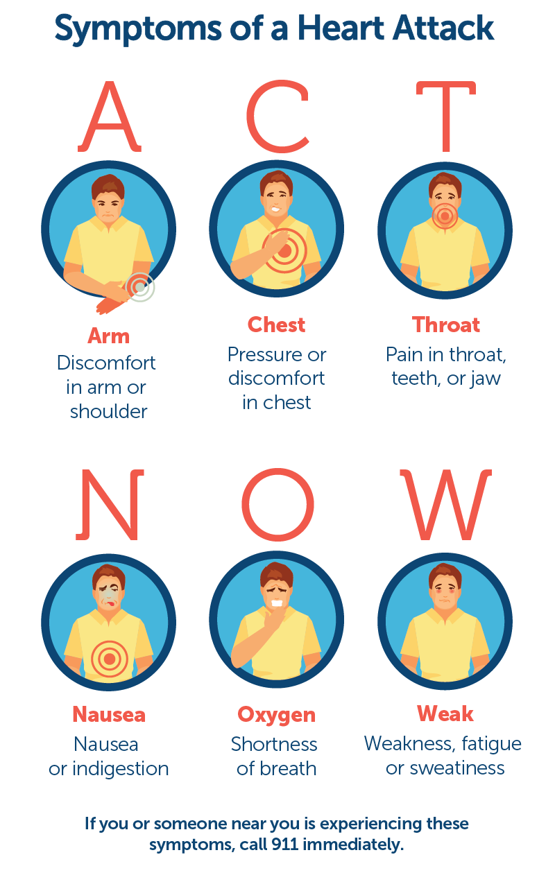 An animated image of symptoms of a heart attack 