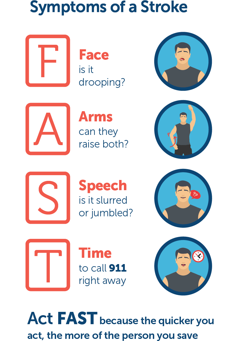 An animated image of symptoms of strokeAn animated image of symptoms of stroke