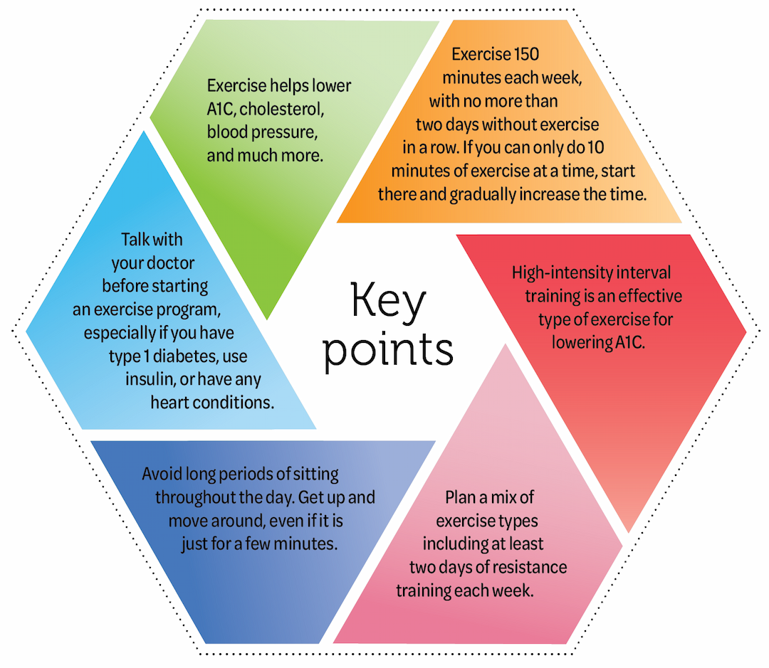 An image showing a diagram of key points of 'before you start exercising.'