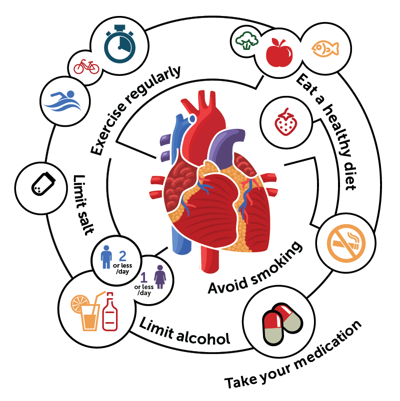 An animated image of tips for reducing blood pressure