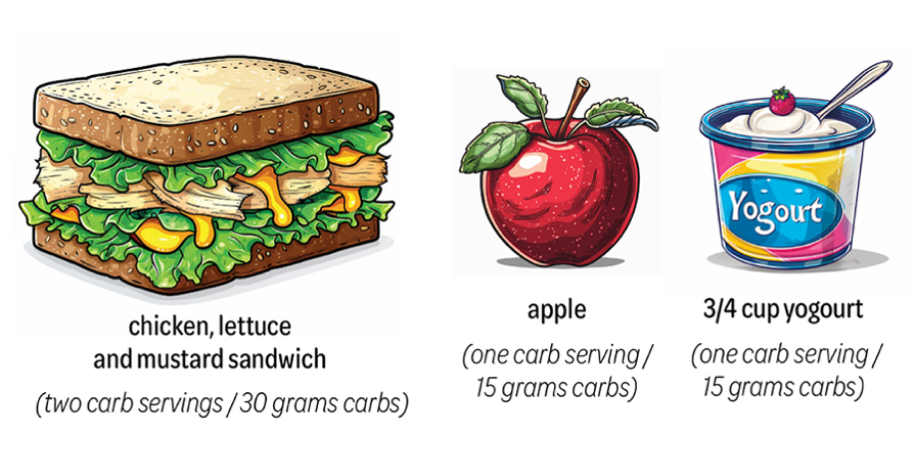 Diabetes diet pullout